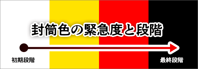 封筒色の緊急度と段階